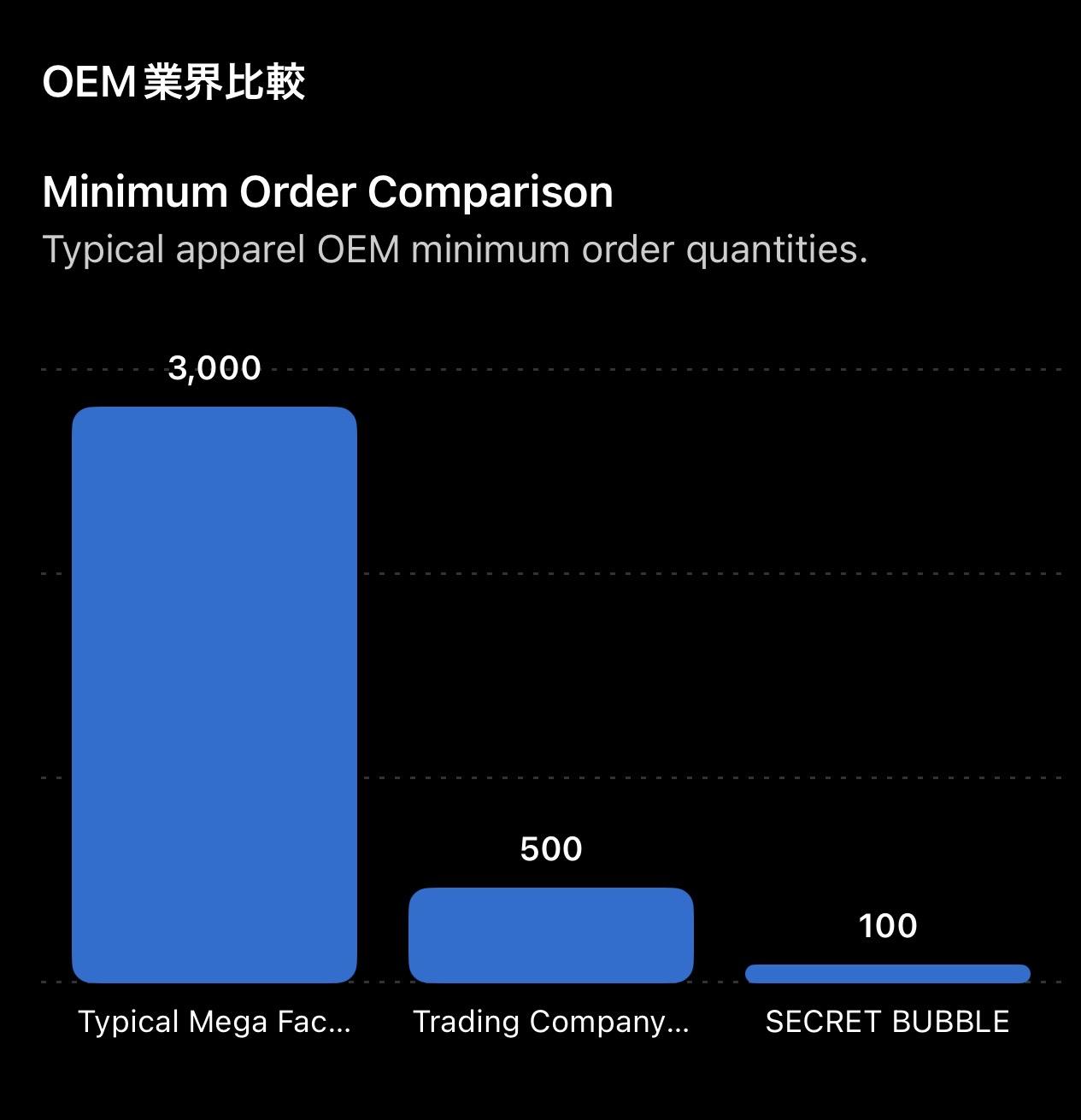 OEM業界比較