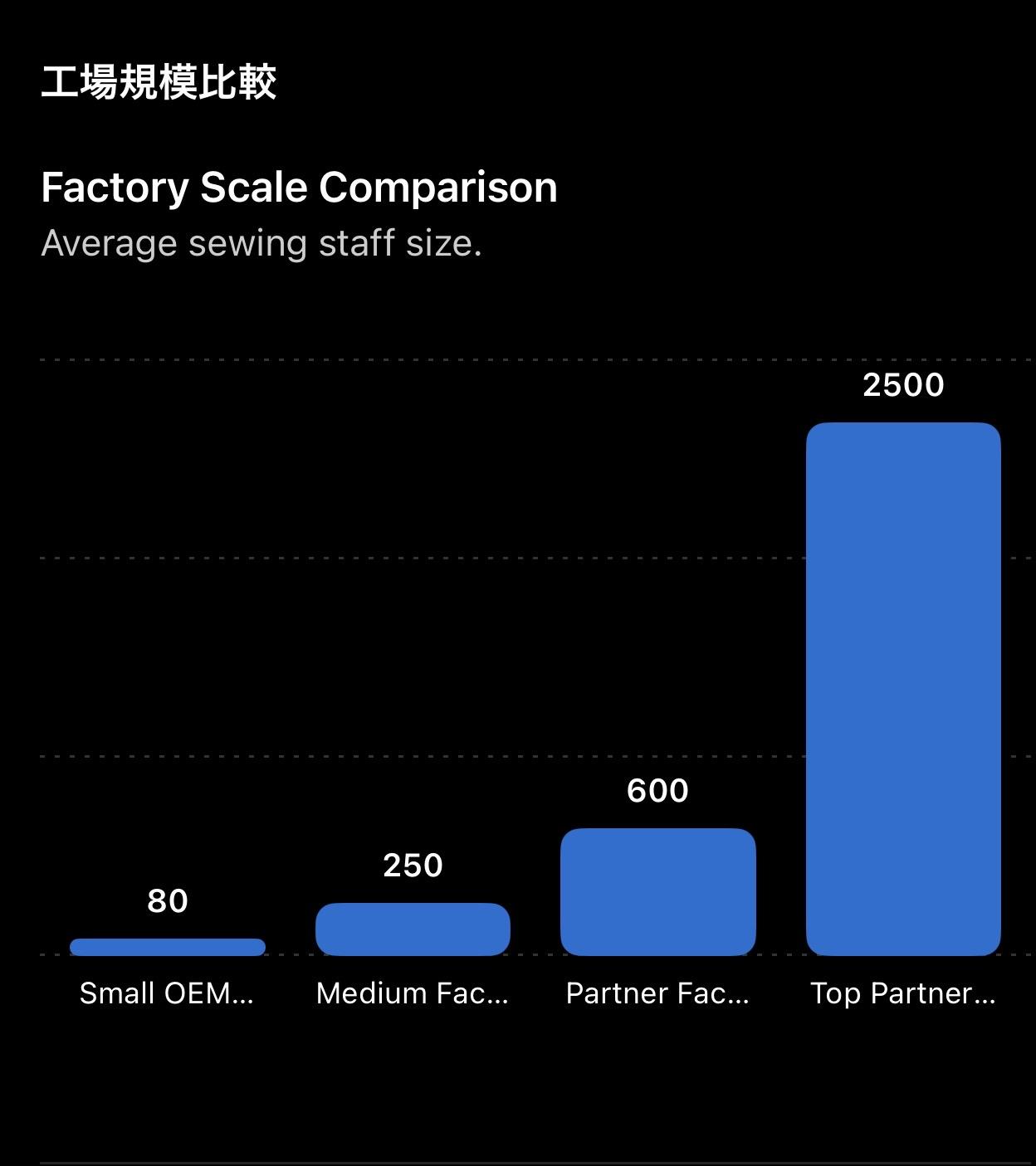 工場規模比較